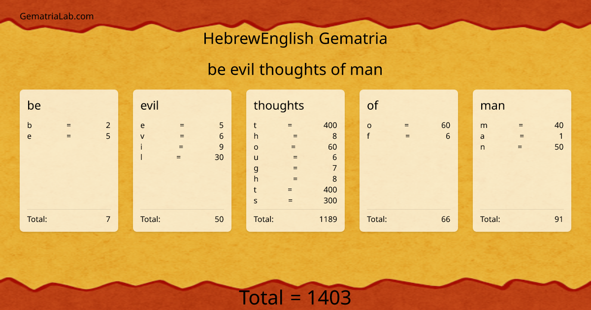 be evil thoughts of man in hebrewEnglish Gematria